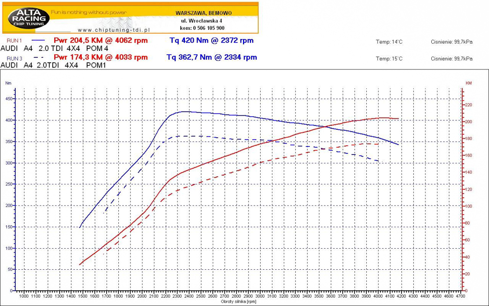 chiptuning bemowo DFP